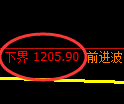 焦煤期货:4小时周期,精准展开快速洗盘