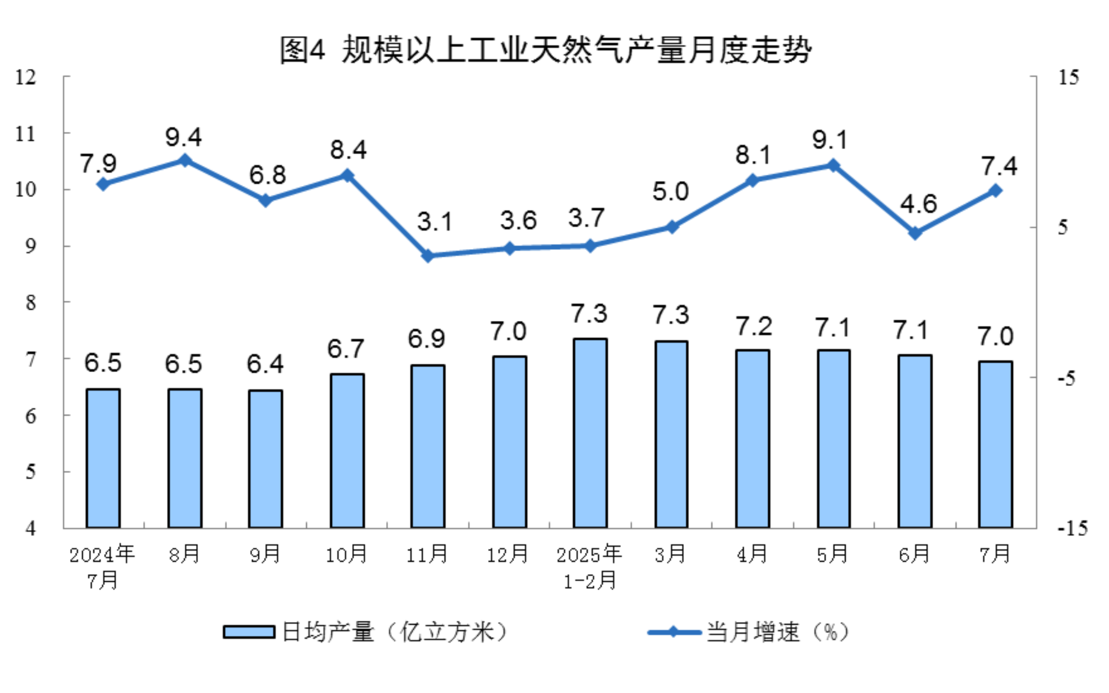 2025年7月份能源生产情况