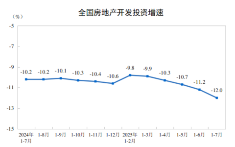 1—7月份全国房地产市场基本情况