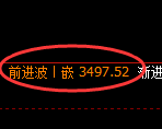 沥青期货:回补高点,精准展开深度回落