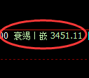 沥青期货:回补高点,精准展开深度回落