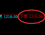 玻璃期货:试仓低点,精准展开强势反弹