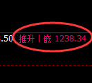 玻璃期货:试仓低点,精准展开强势反弹