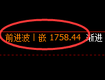 焦炭期货:4小时周期,精准展开强势洗盘