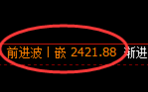 甲醇期货：4小时高点，精准展开振荡回落