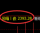 甲醇期货：4小时高点，精准展开振荡回落