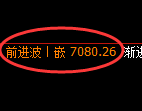 聚丙烯期货:4小时高点,精准展开振荡调整