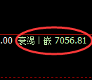 聚丙烯期货:4小时高点,精准展开振荡调整
