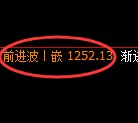 焦煤期货:日线高点,精准展开冲高回落