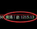焦煤期货:日线高点,精准展开冲高回落