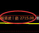 燃油期货:回补低点,精准展开振荡反弹