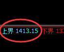 纯碱期货:试仓高点,精准展开振荡调整