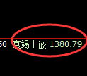 纯碱期货:试仓高点,精准展开振荡调整