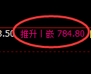 铁矿石期货:修正高点,精准展开极端下行