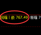 铁矿石期货:修正高点,精准展开极端下行