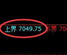 聚丙烯期货:试仓高点,精准展开极端调整
