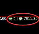 聚丙烯期货:试仓高点,精准展开极端调整
