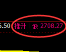 燃油期货:4小时高点,精准展开大幅回落