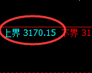 螺纹期货：试仓高点，精准展开单边快速回落