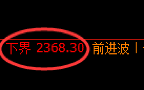 甲醇期货：修正低点，精准展开积极回升
