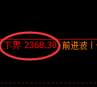 甲醇期货:修正低点,精准展开积极回升
