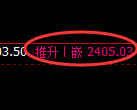 甲醇期货:修正低点,精准展开积极回升