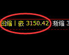 豆粕期货:4小时低点,精准展开强势反弹