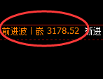 豆粕期货:4小时低点,精准展开强势反弹