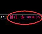 液化气期货:修正高点,精准展开冲高回落