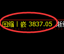 液化气期货:修正高点,精准展开冲高回落