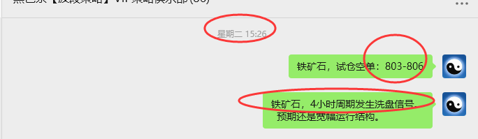 8月20日,铁矿石:VIP精准策略(短空)跟踪利润完成近40点