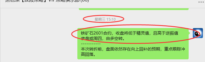 8月20日,铁矿石:VIP精准策略(短空)跟踪利润完成近40点