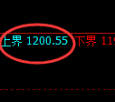 玻璃期货:试仓高点,精准展开单边极端回落