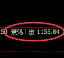玻璃期货:试仓高点,精准展开单边极端回落