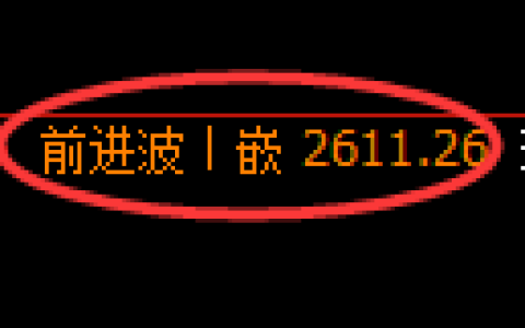 菜粕期货：4小时高点，精准展开快速调整