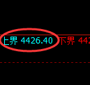 乙二醇期货:试仓高点,精准展开大幅调整