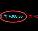 液化气期货:试仓高点,精准展开振荡调整