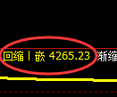 液化气期货:试仓高点,精准展开振荡调整