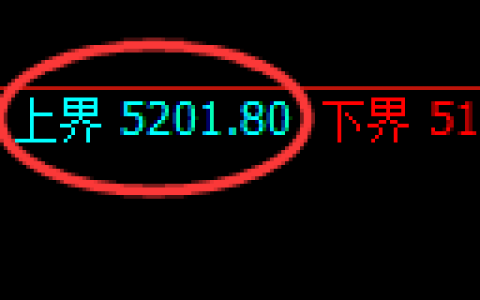 纸浆期货：试仓高点，精准延续极端下行