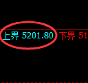 纸浆期货:试仓高点,精准延续极端下行