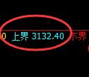 螺纹期货:试仓高点,精准展开振荡回落