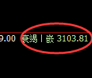 螺纹期货:试仓高点,精准展开振荡回落