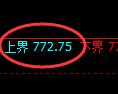 铁矿石期货:试仓高点,精准展开振荡调整