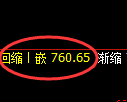 铁矿石期货:试仓高点,精准展开振荡调整