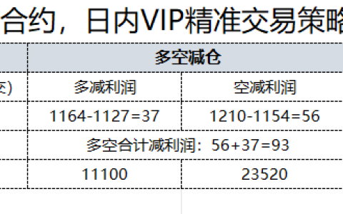8月20日，焦煤日汇：日内VIP精准策略，多空减平：93+41点