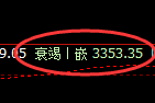 美黄金期货:修正低点,精准展开单边极端上行