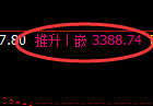 美黄金期货:修正低点,精准展开单边极端上行