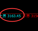 豆粕期货:试仓高点,精准展开积极回落