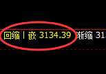 豆粕期货:试仓高点,精准展开积极回落