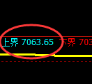 聚丙烯期货:4小时周期,精准展开振荡调整